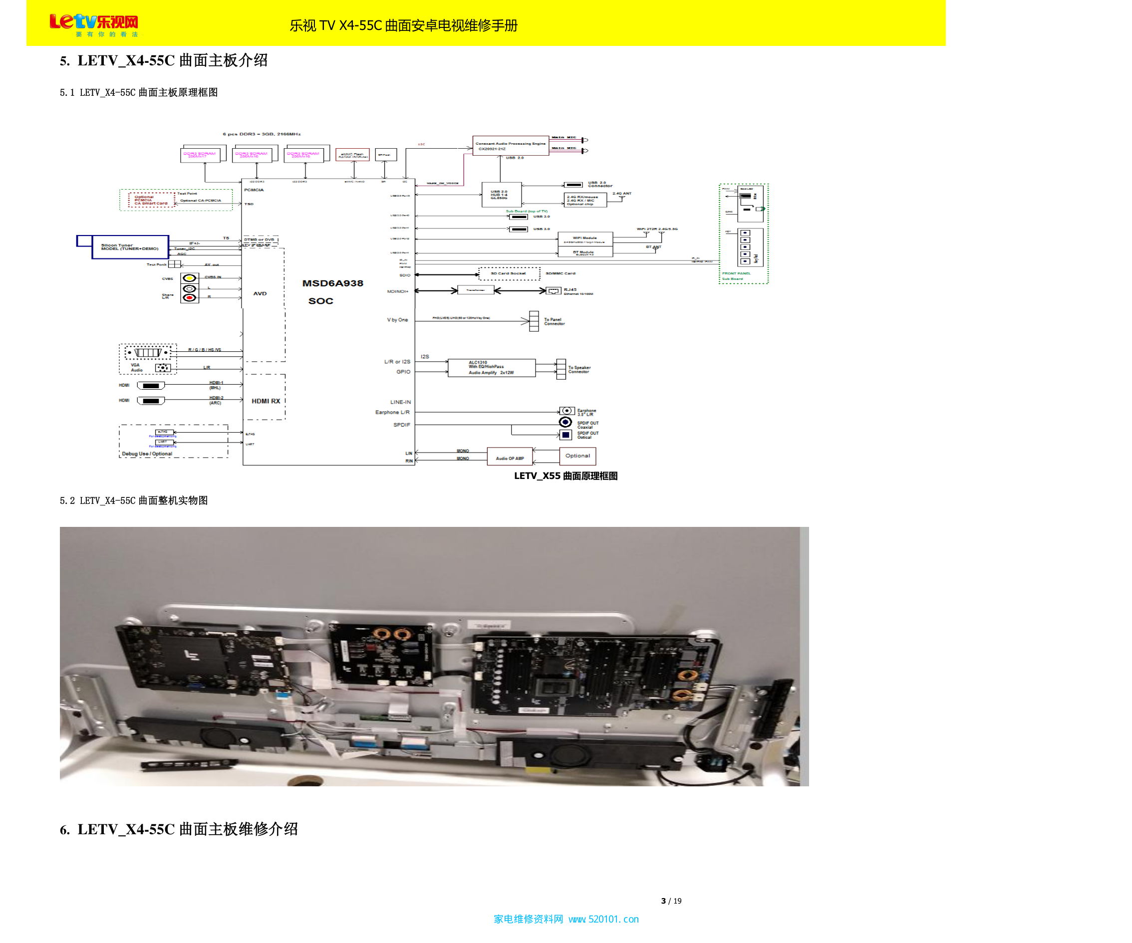 乐视TV X4-55C曲面安卓电视维修手册-4 乐视TV X4-55C曲面安卓电视维修手册-4