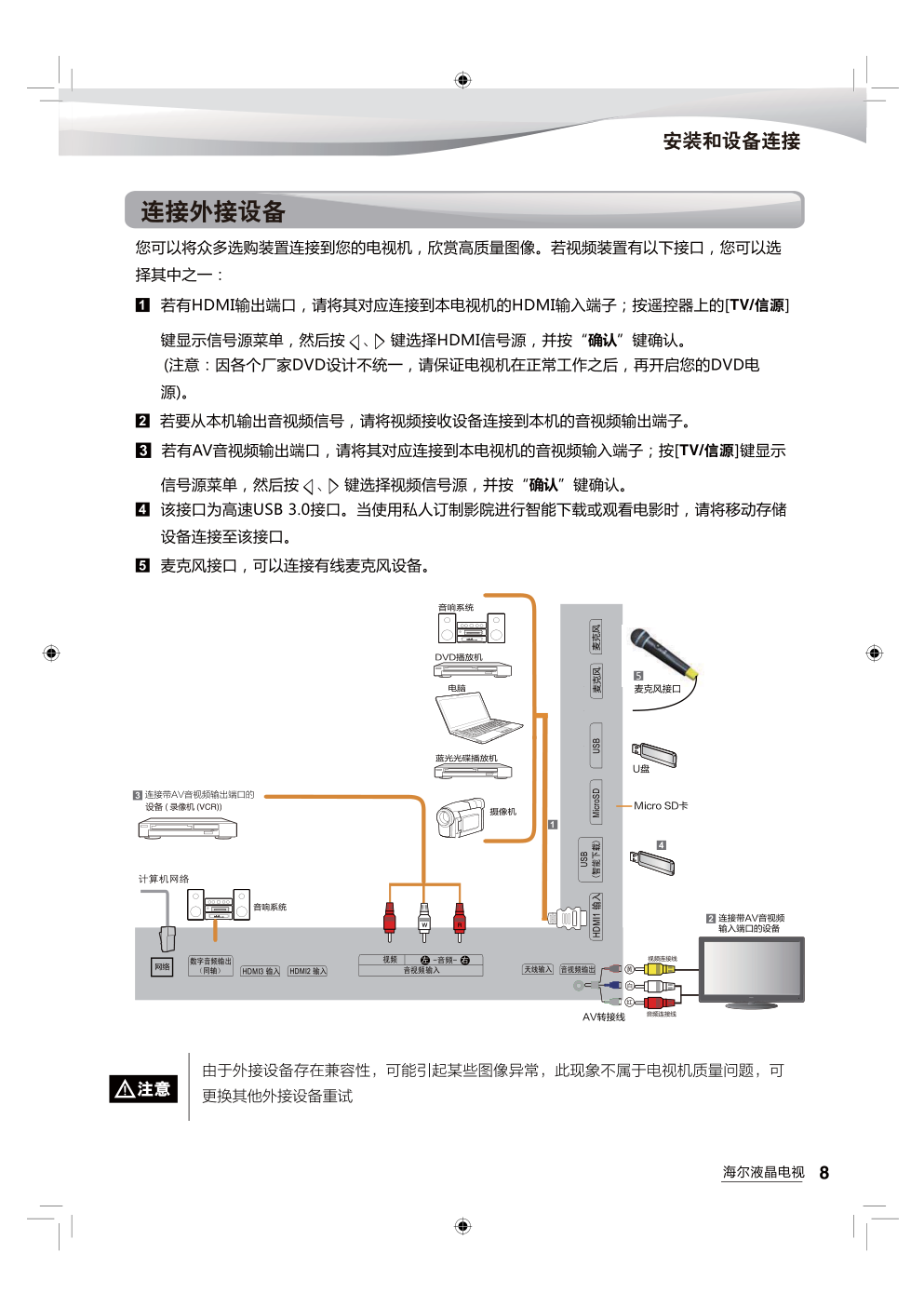 海尔LS58AL88A91液晶彩电使用说明书-8 海尔LS58AL88A91液晶彩电使用说明书-8