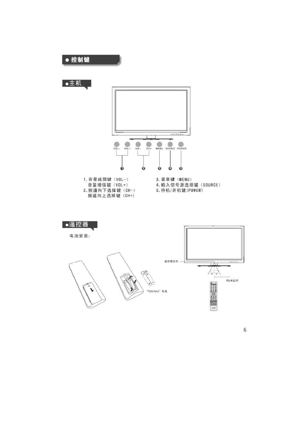 清华同方B90液晶彩电使用说明书-3 清华同方B90液晶彩电使用说明书-3