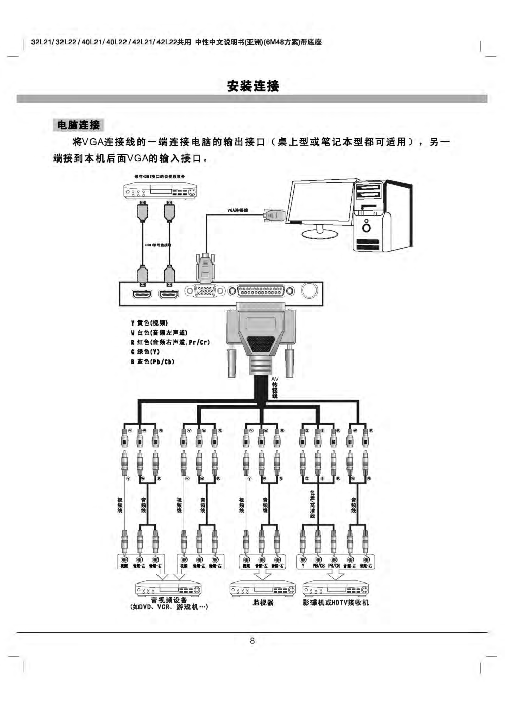 TCL 40L22液晶电视说明书-8 TCL 40L22液晶电视说明书-8