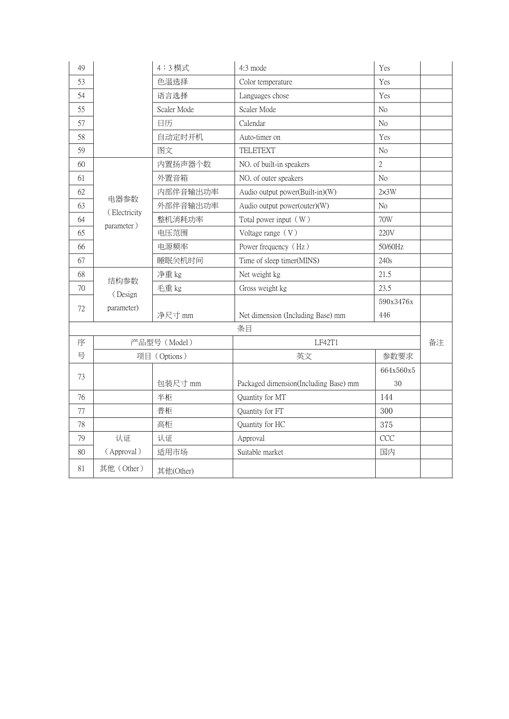 海尔21FK3系列彩电(UOC-TOP机芯)维修手册-4 海尔21FK3系列彩电(UOC-TOP机芯)维修手册-4
