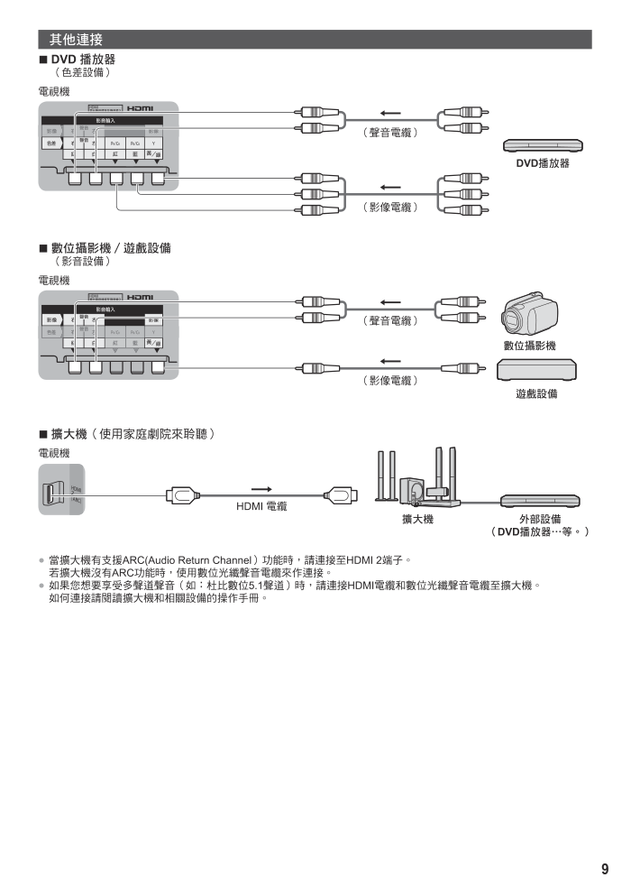 松下TH-L42ET60W液晶彩电使用说明书-8 松下TH-L42ET60W液晶彩电使用说明书-8