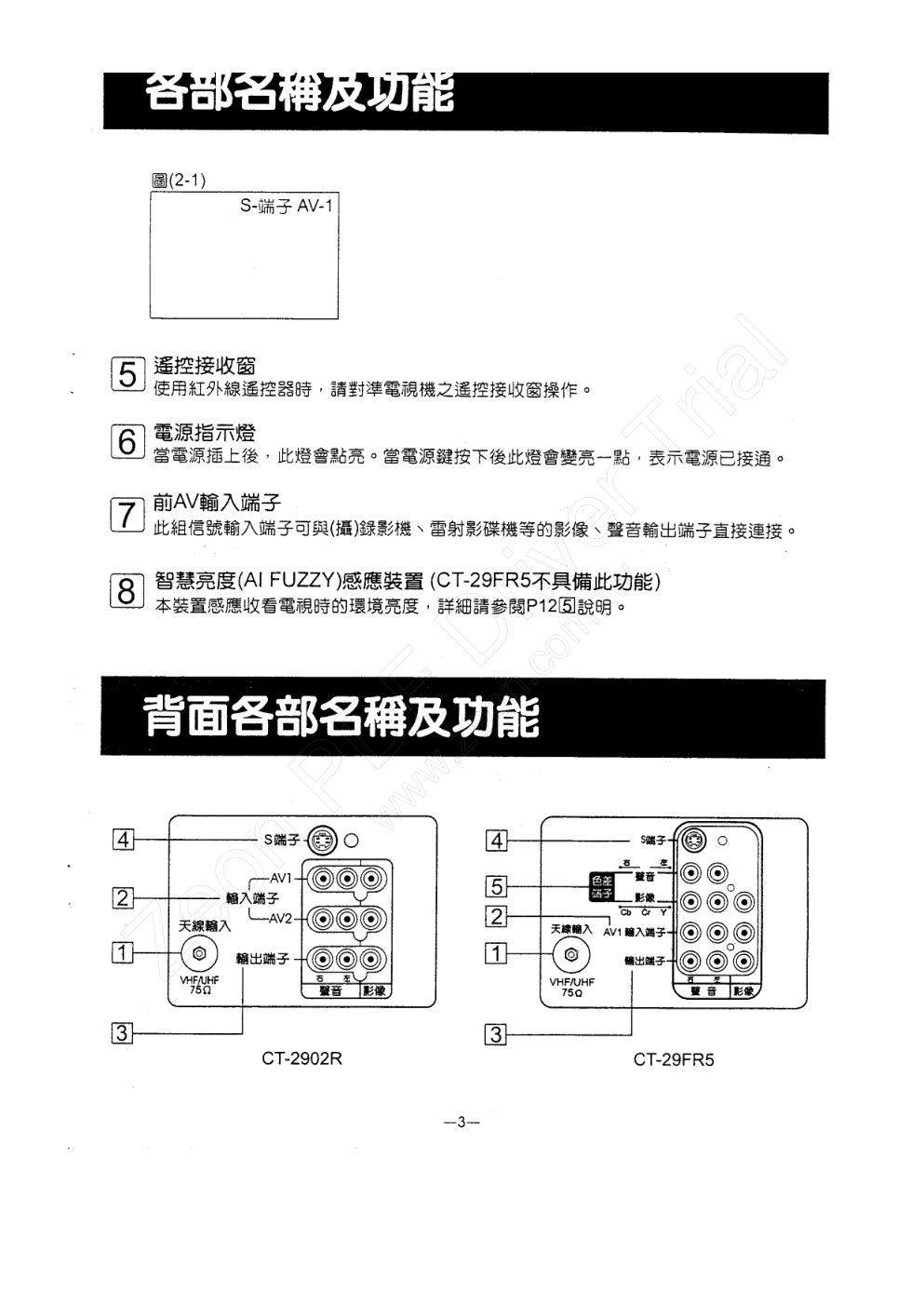 歌林CT-2902R型电视机使用说明书-3