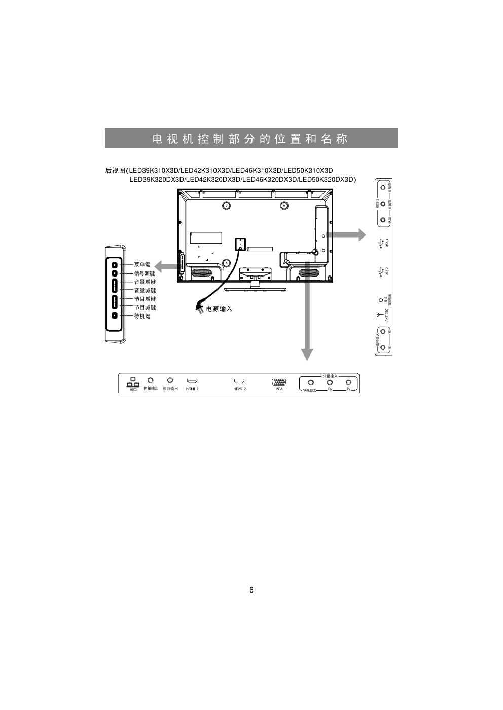 海信LED32K310X3D液晶彩电使用说明书-8 海信LED32K310X3D液晶彩电使用说明书-8