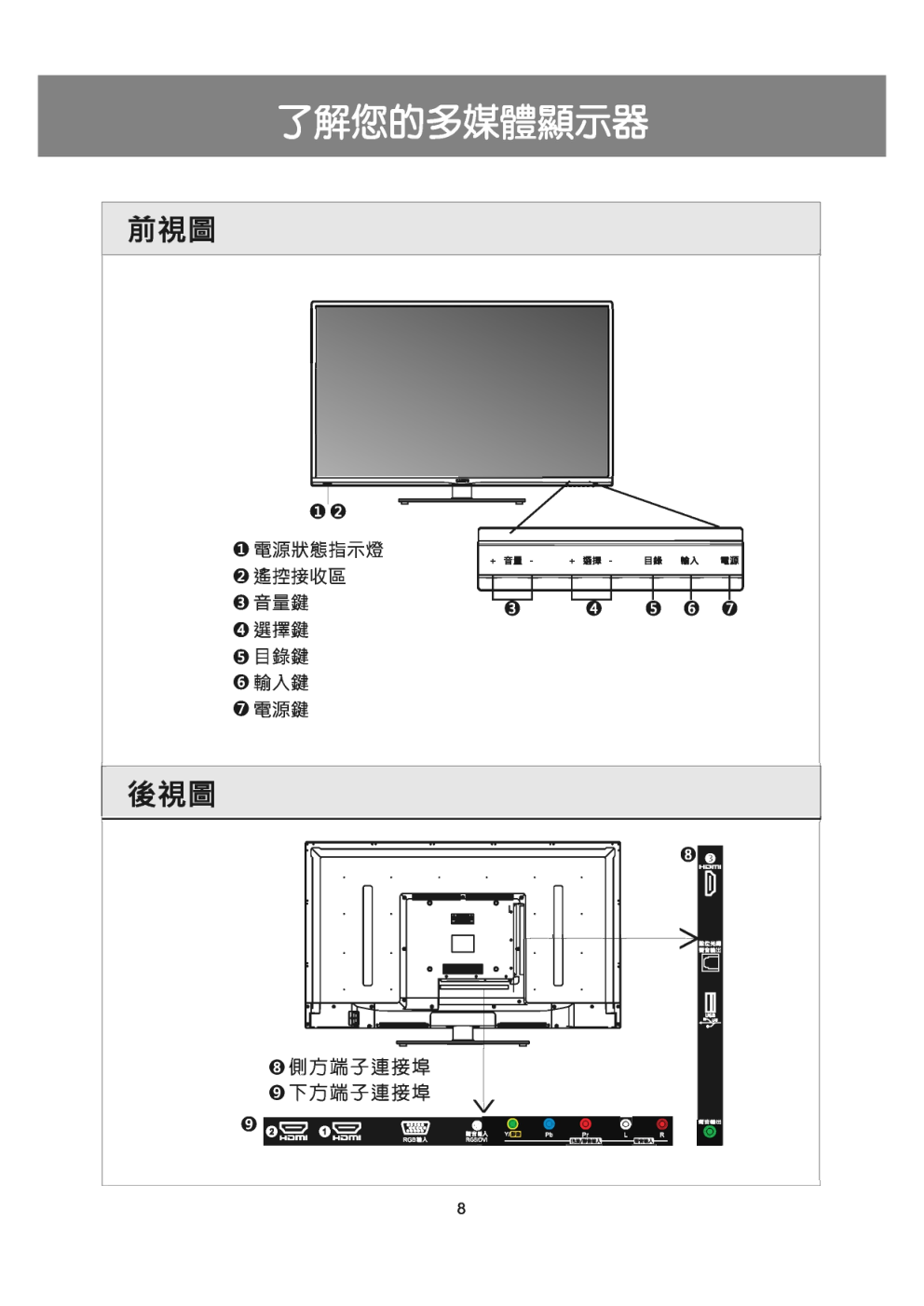 声宝EM-42RA15D液晶彩电使用说明书-8 声宝EM-42RA15D液晶彩电使用说明书-8