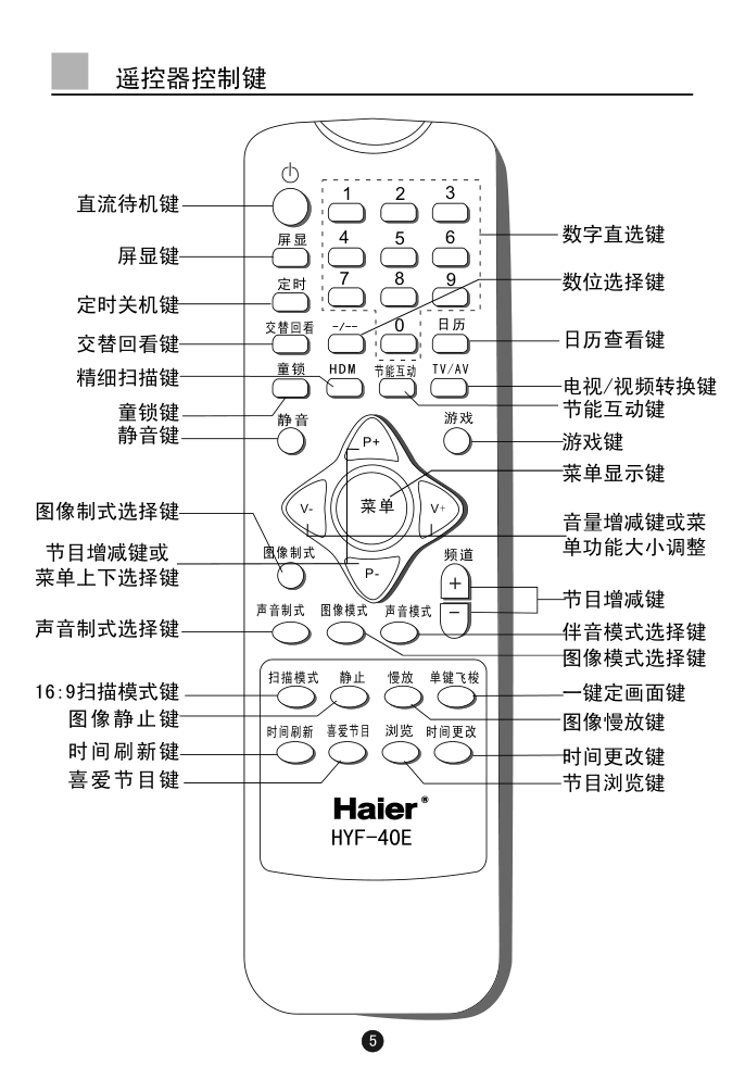 海尔D34FV6H-CN数字电视说明书-7 海尔D34FV6H-CN数字电视说明书-7