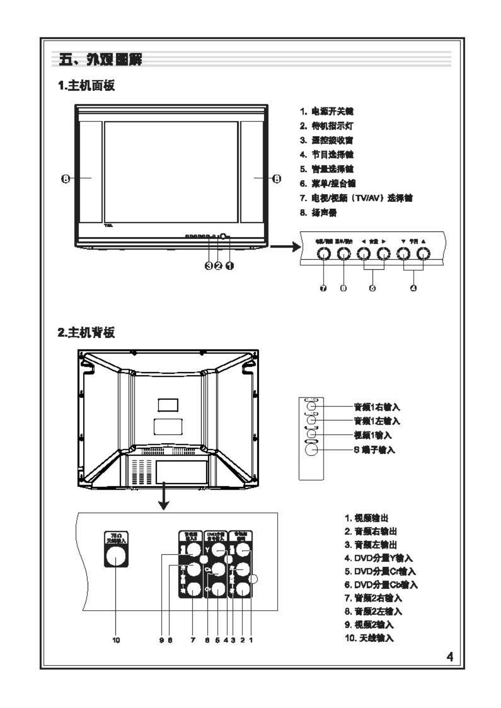 TCL王牌NT29A41B彩电使用说明书-5 TCL王牌NT29A41B彩电使用说明书-5