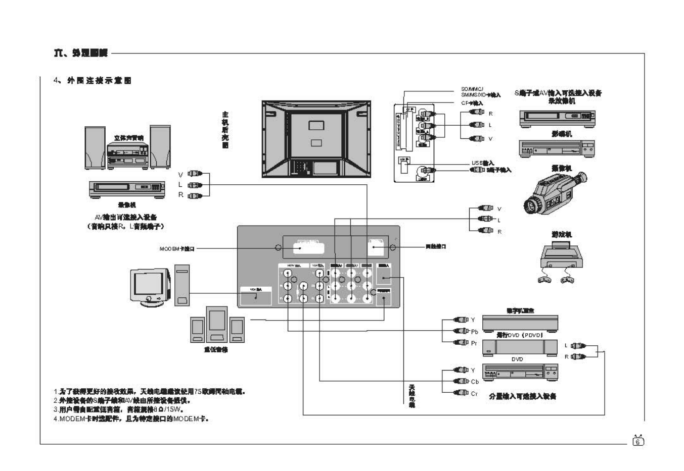 TCL王牌HID34158HE彩电使用说明书-6 TCL王牌HID34158HE彩电使用说明书-6