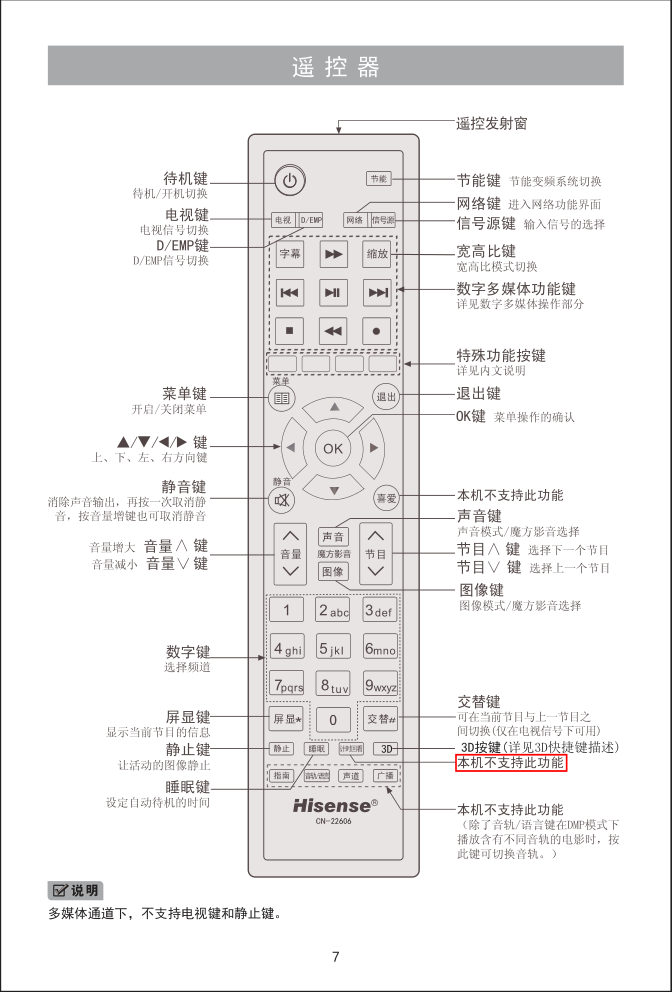 海信LED42K10NX3D液晶彩电使用说明书-8