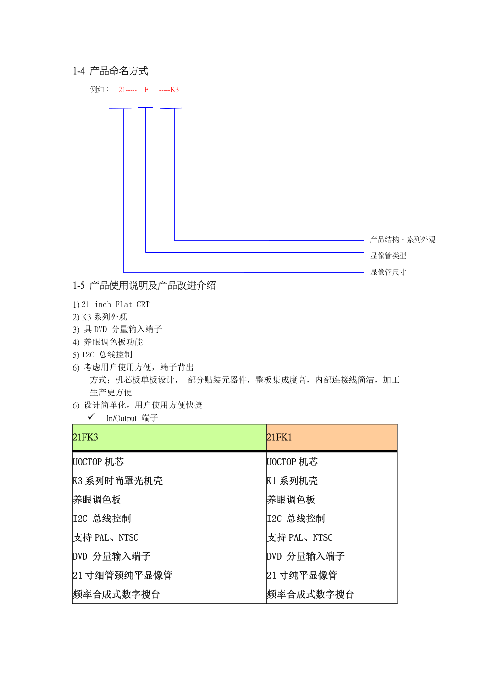 海尔21FK3系列彩电(UOC-TOP机芯)维修手册-5 海尔21FK3系列彩电(UOC-TOP机芯)维修手册-5