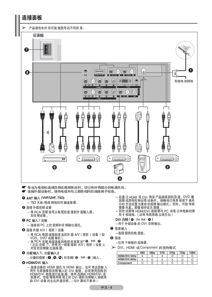 三星PS-42C7SP等离子彩电使用说明书-4 三星PS-42C7SP等离子彩电使用说明书-4