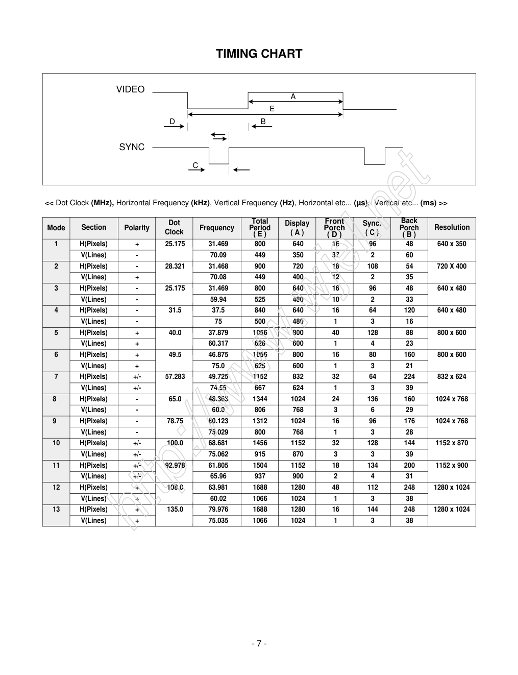 LG L1710M液晶显示器维修手册和图纸-7 LG L1710M液晶显示器维修手册和图纸-7