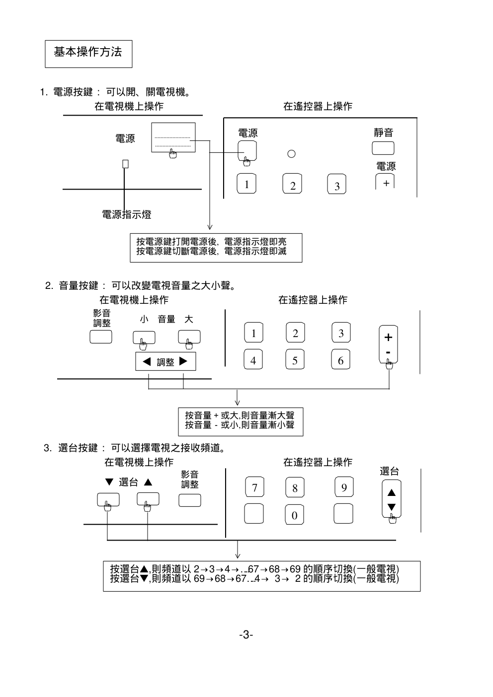 声宝SC-34FM21型电视机说明书-5 声宝SC-34FM21型电视机说明书-5