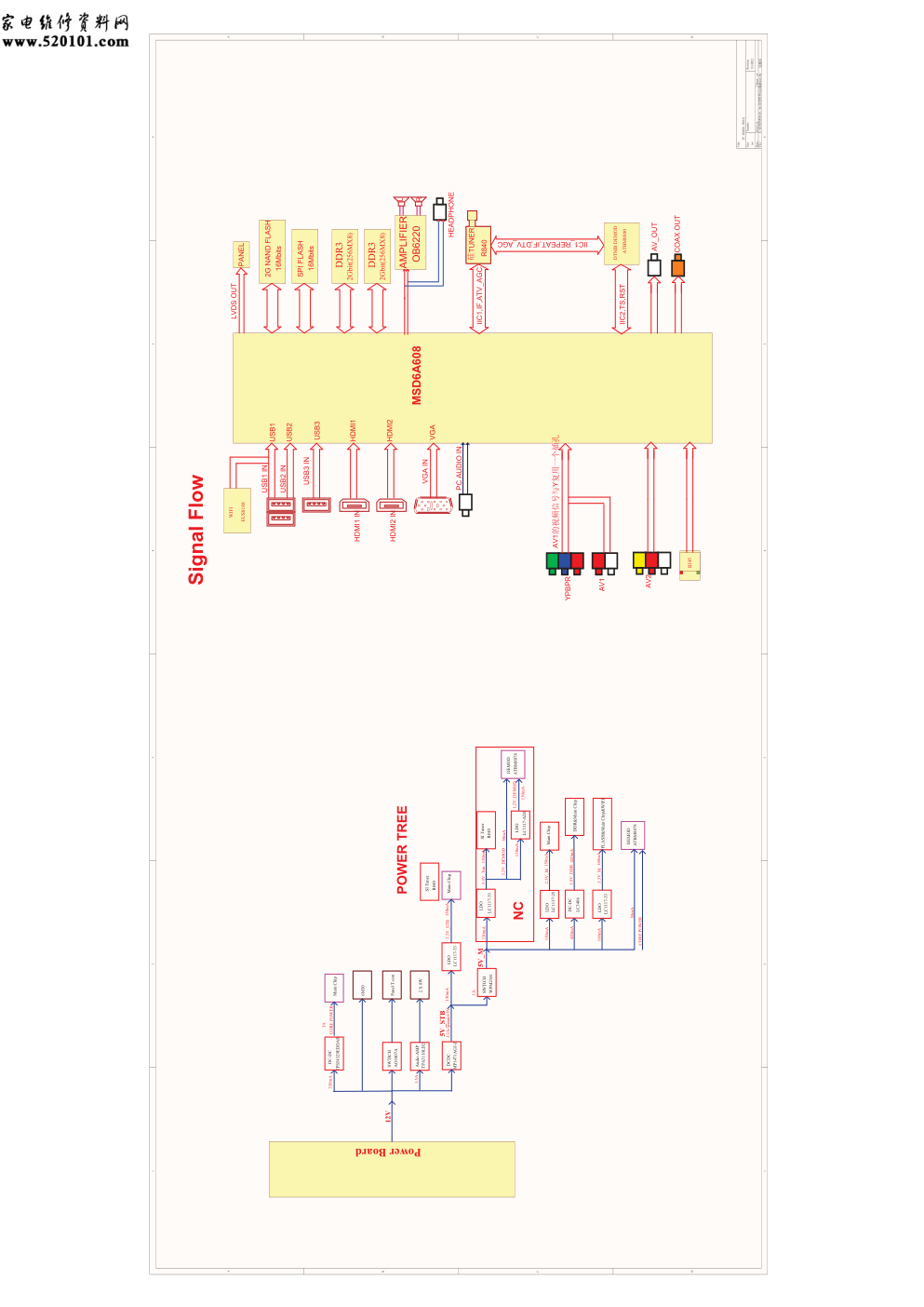 熊猫彩电TP.MS608.PB831主板电路原理图-1