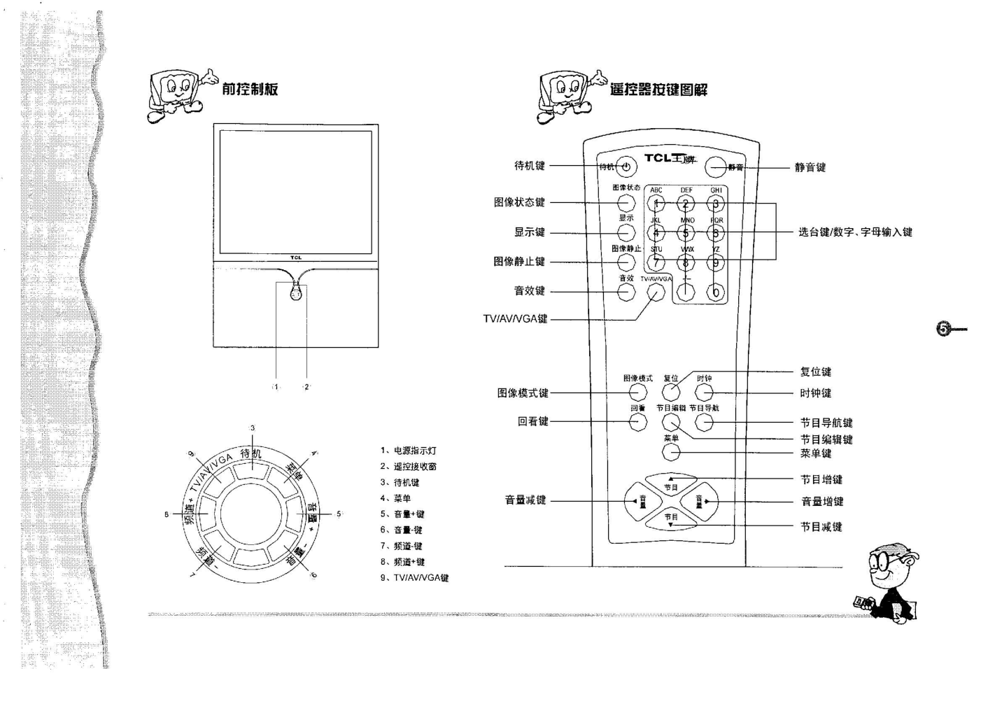TCL王牌HID432彩电使用说明书-5 TCL王牌HID432彩电使用说明书-5