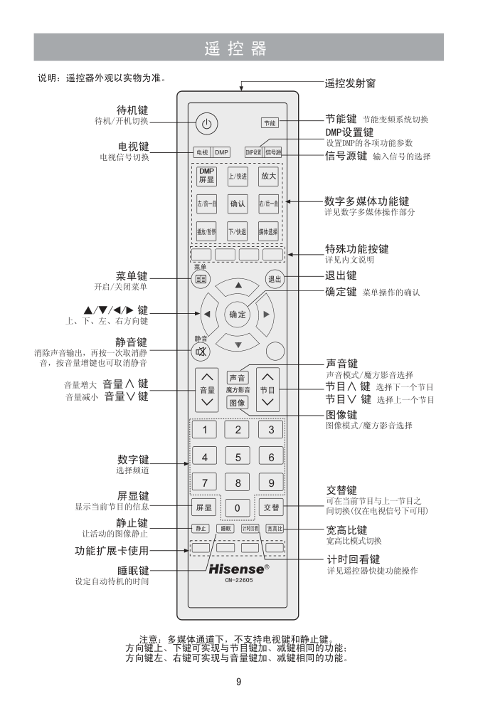 海信LED23K11J液晶彩电使用说明书-8 海信LED23K11J液晶彩电使用说明书-8