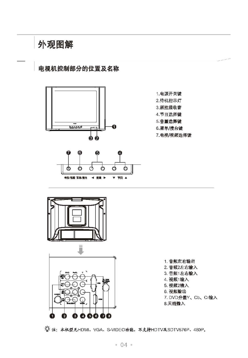 乐华21V8A彩电使用说明书-4 乐华21V8A彩电使用说明书-4
