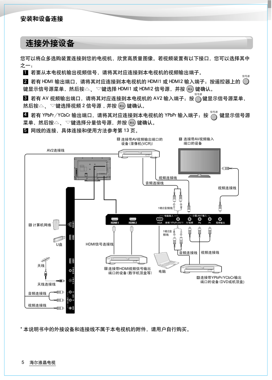 海尔LED32A30液晶彩电使用说明书-5 海尔LED32A30液晶彩电使用说明书-5