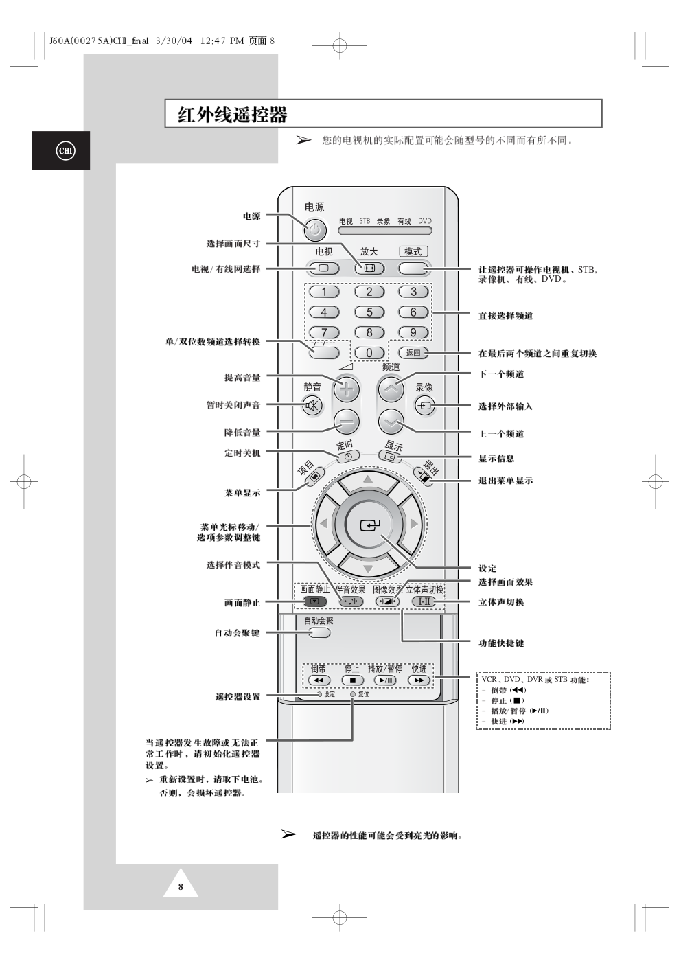 三星SP43T7HX背投影彩色电视机使用说明书-7 三星SP43T7HX背投影彩色电视机使用说明书-7