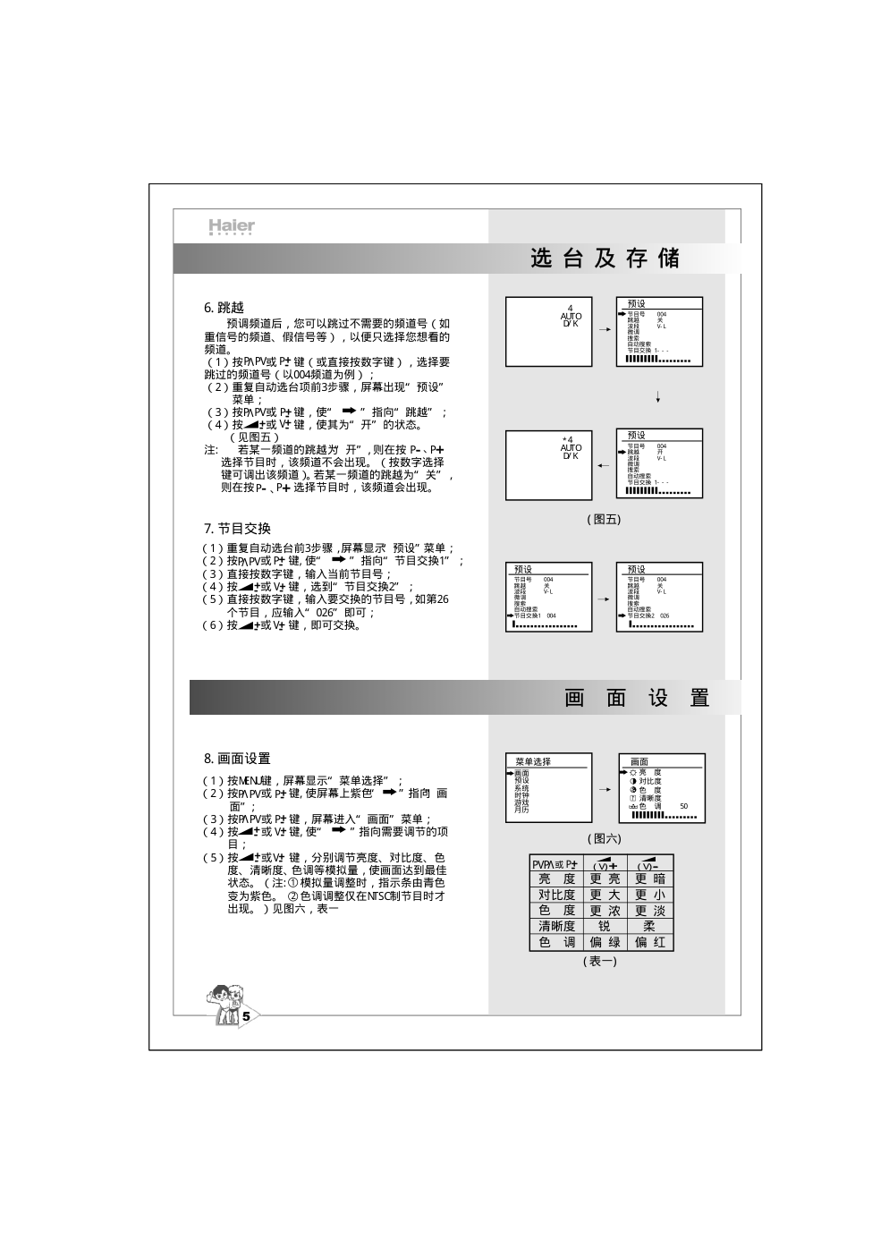 海尔25T8D-S彩电说明书-7 海尔25T8D-S彩电说明书-7