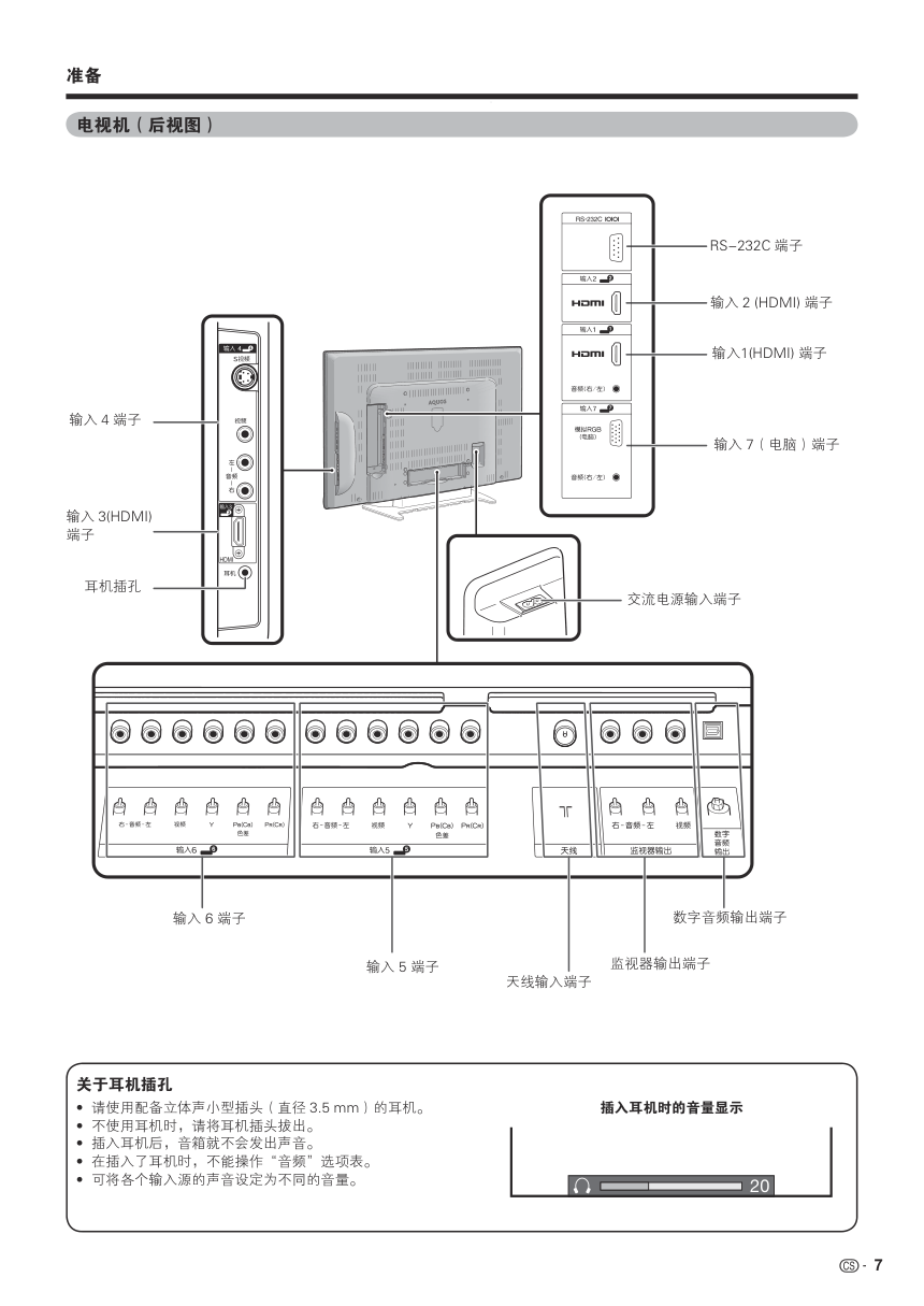 夏普LCD-52GX50A液晶彩电使用说明书-7