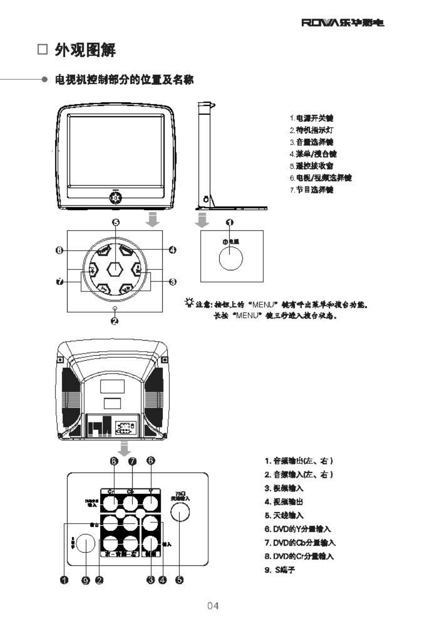 乐华21T8S彩电使用说明书-4