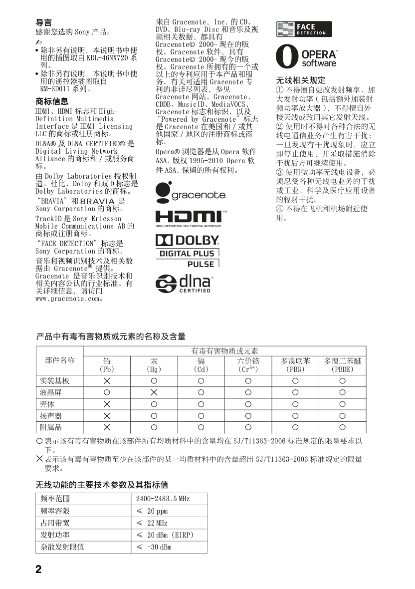 索尼KDL-55HX920液晶彩电使用说明书-1