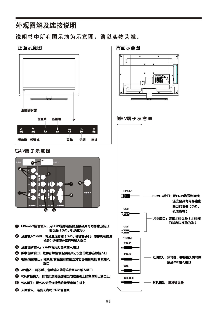 TCL王牌L26P11液晶彩电使用说明书-4 TCL王牌L26P11液晶彩电使用说明书-4