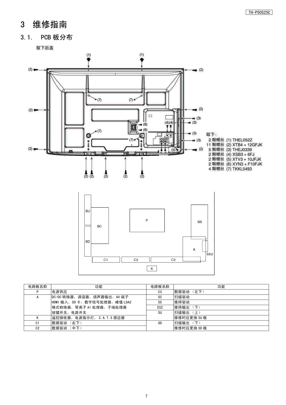 松下TH-P50S25C等离子显示器（GPF13DA机芯）维修手册-6