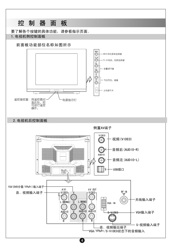 海尔D29FA12-AKM彩电使用说明书-5 海尔D29FA12-AKM彩电使用说明书-5