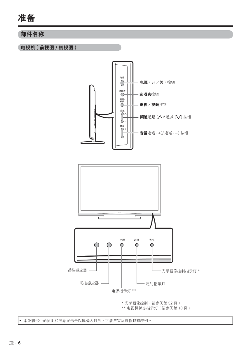 夏普LCD-65AE5A液晶彩电使用说明书-6