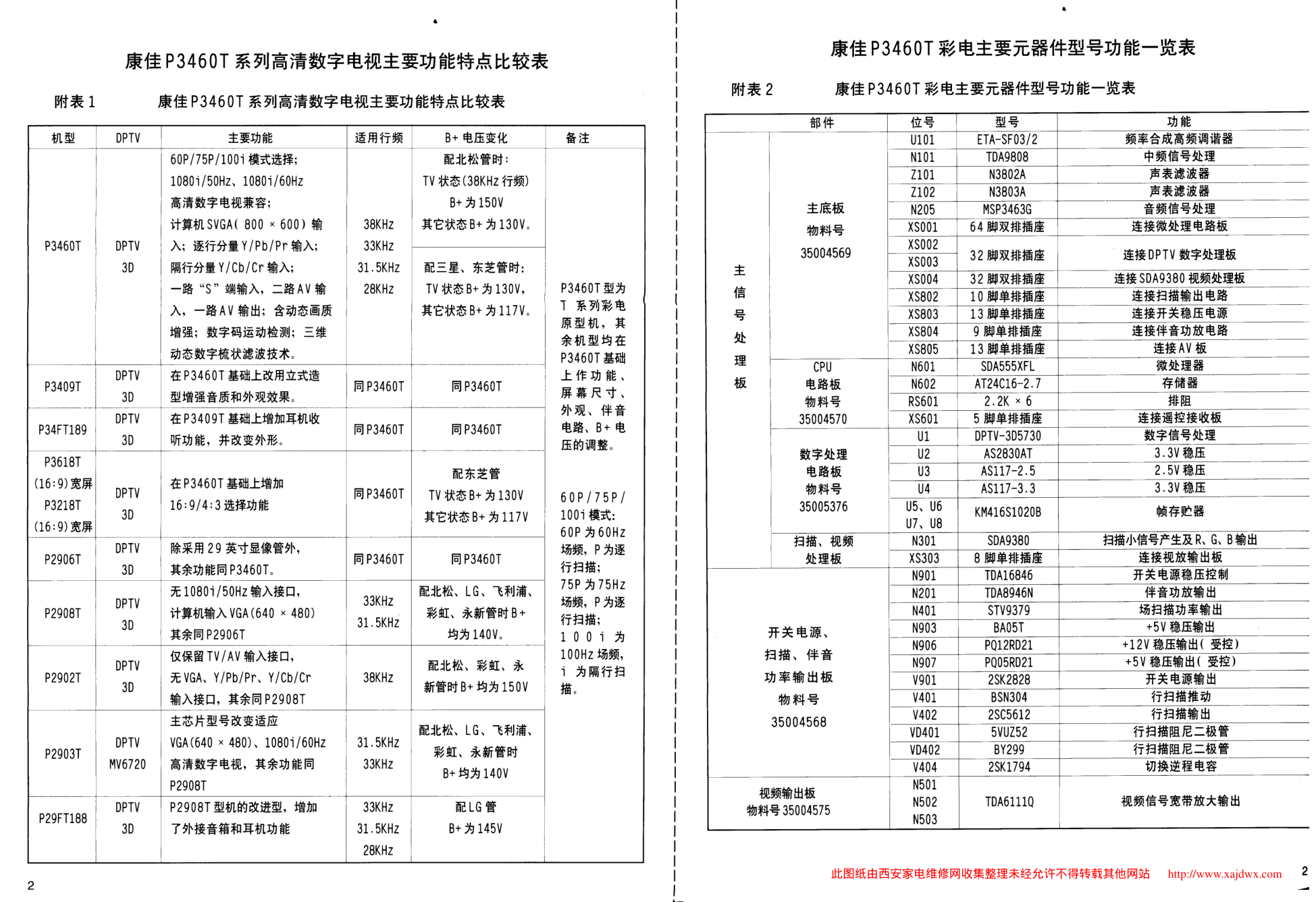 康佳P3460T/P3409T/P3411T/P29FT188/P2902T/P2903T/P3618T/P2906T/-0 康佳P3460T/P3409T/P3411T/P29FT188/P2902T/P2903T/P3618T/P2906T/-0