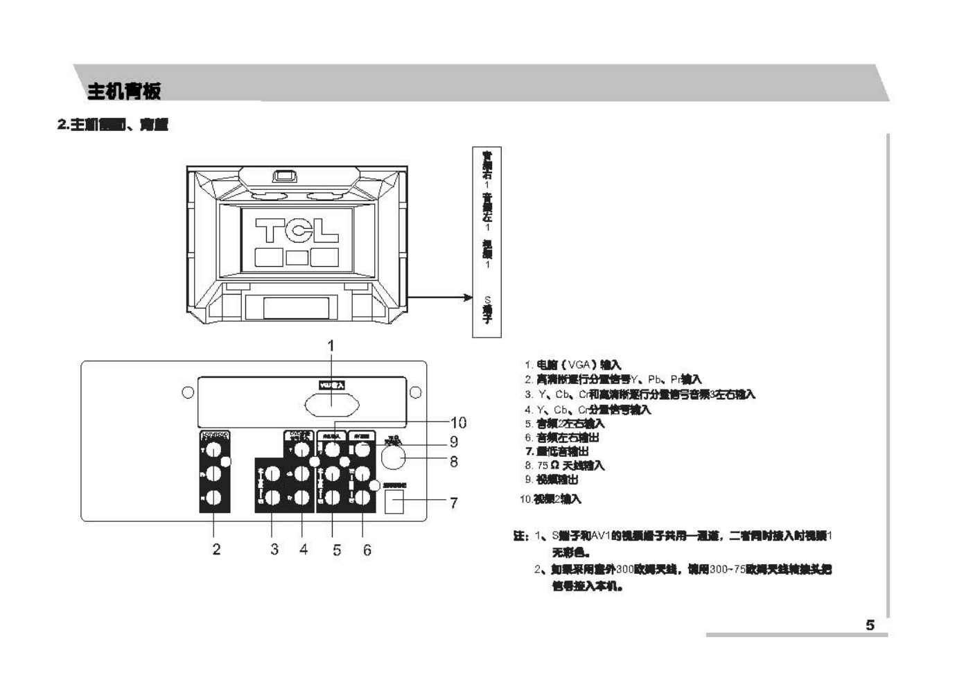 TCL王牌HID29286H彩电使用说明书-5