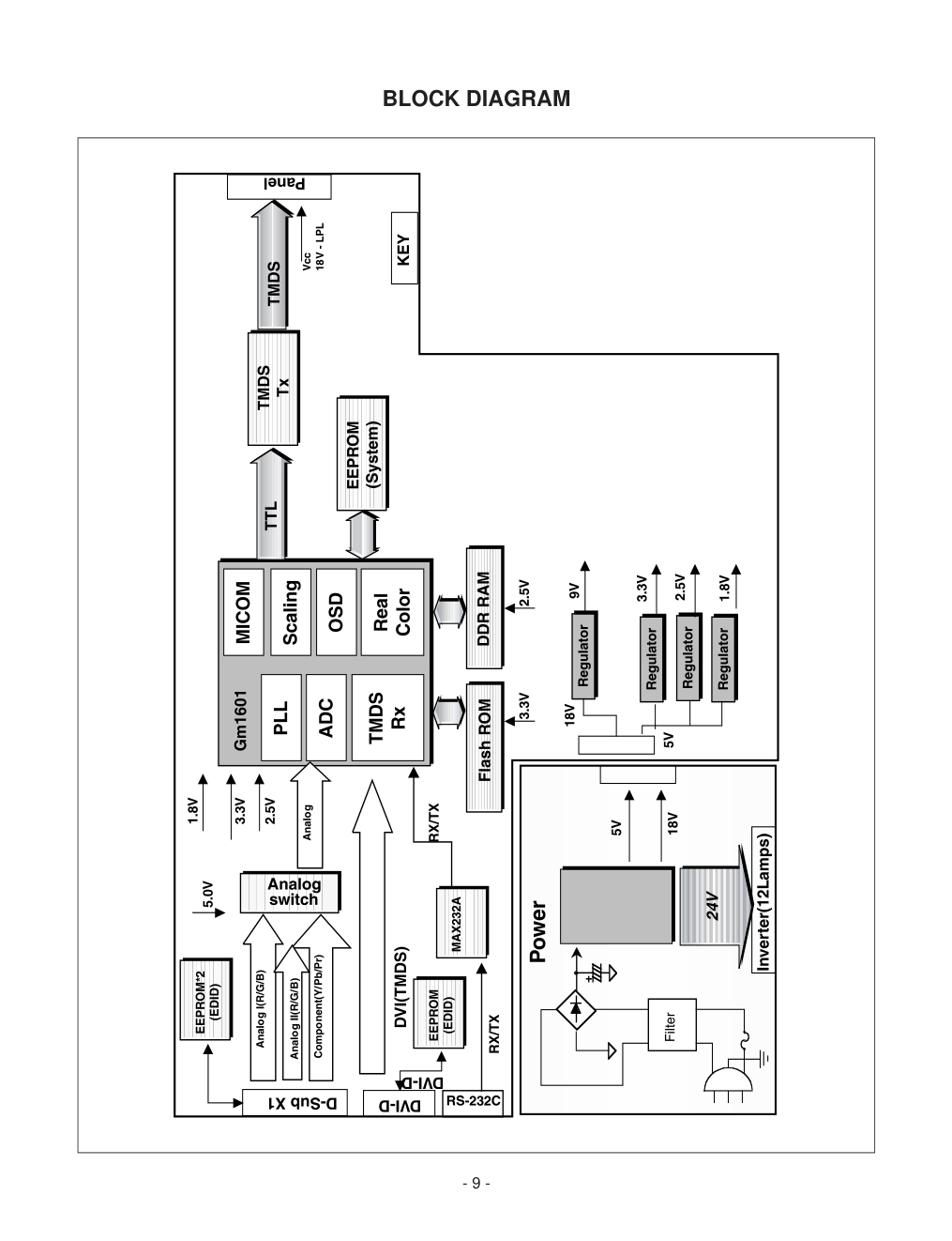LG L2300C液晶显示器维修手册和图纸-8 LG L2300C液晶显示器维修手册和图纸-8
