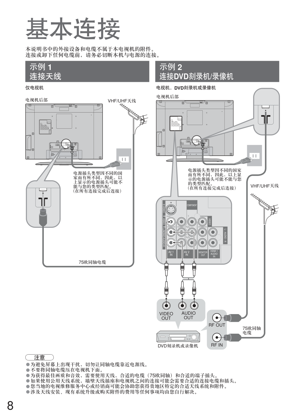 松下TC-26LE7D液晶彩电使用说明书-7