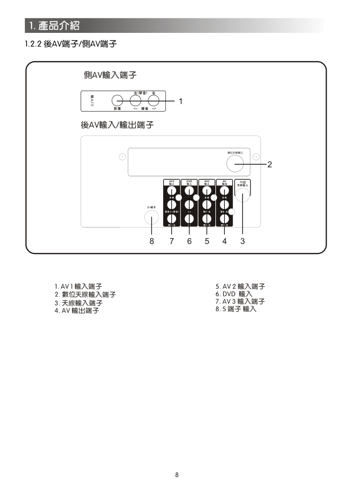 声宝SC-29FAS型电视机说明书-7