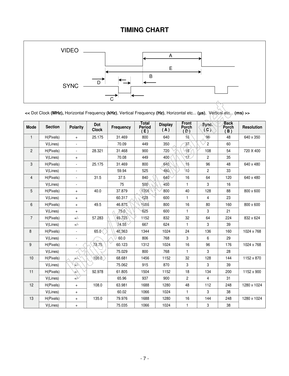 LG L1780Q液晶显示器维修手册和图纸-8