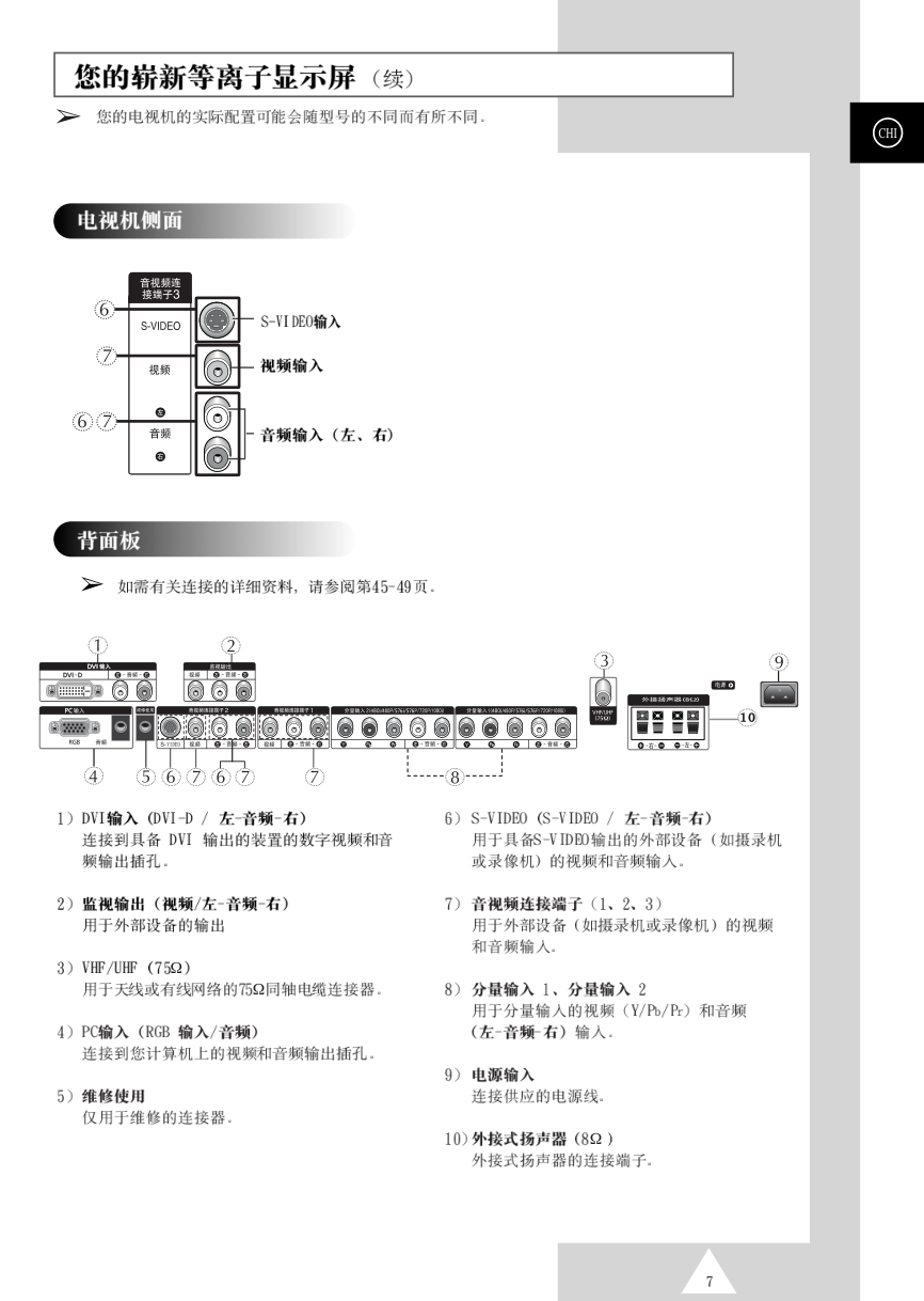 三星PS-42P4H等离子彩电使用说明书-6