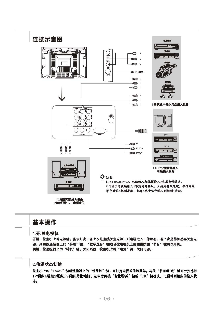 TCL王牌HD29M63S彩电使用说明书-6 TCL王牌HD29M63S彩电使用说明书-6