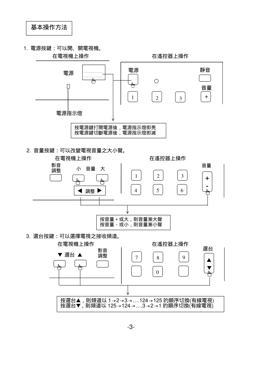 声宝SC-34PX28型电视机说明书-6 声宝SC-34PX28型电视机说明书-6