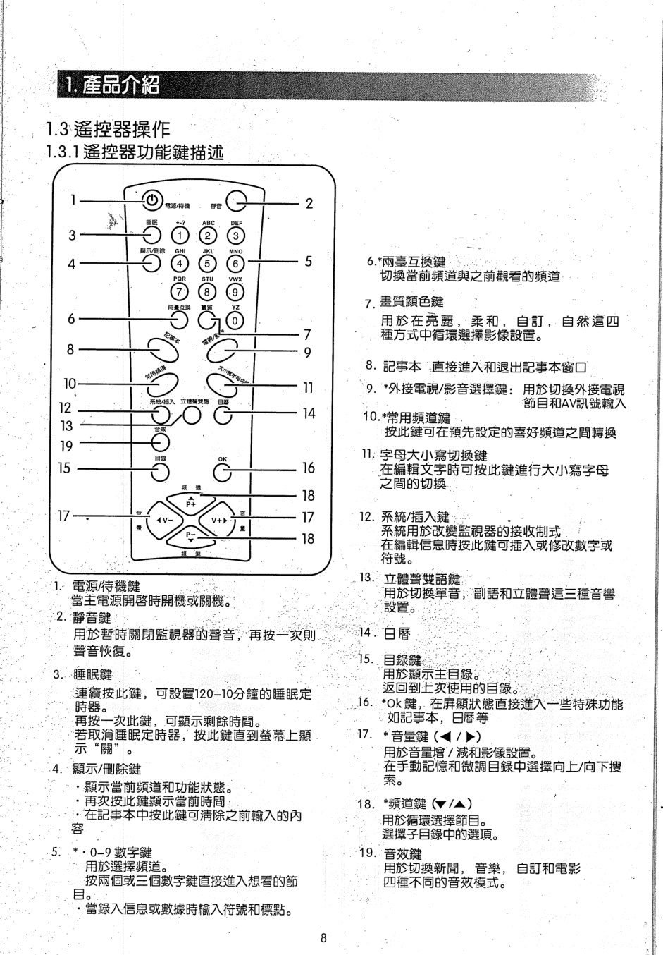 声宝SM-29FA80型电视机说明书-7