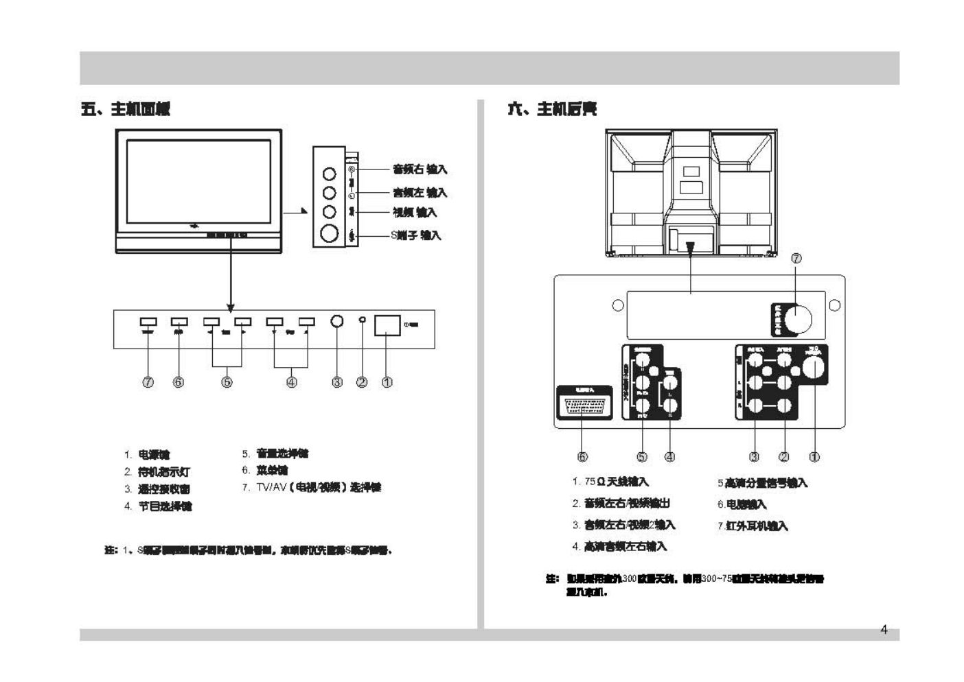 TCL王牌HID361SW彩电使用说明书-4