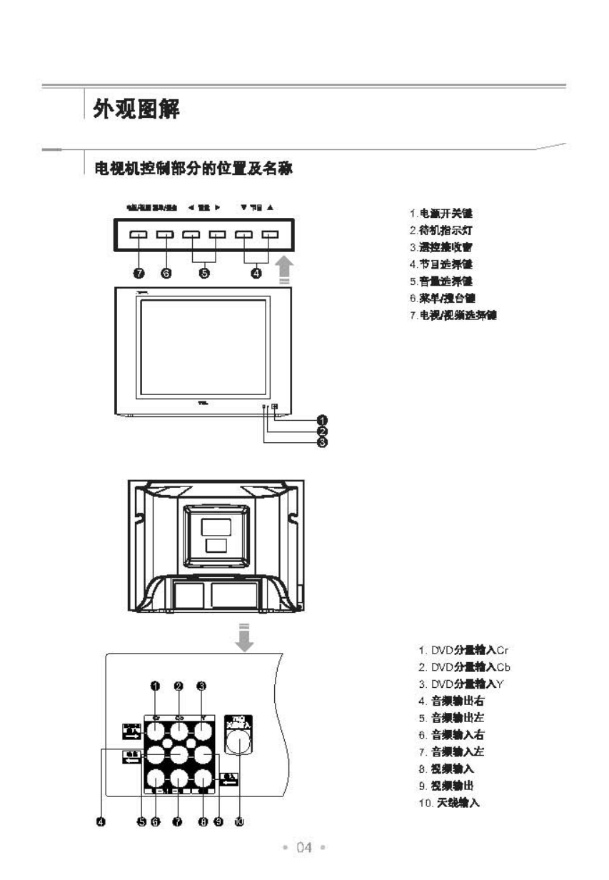 TCL王牌NT21M89彩电使用说明书-4