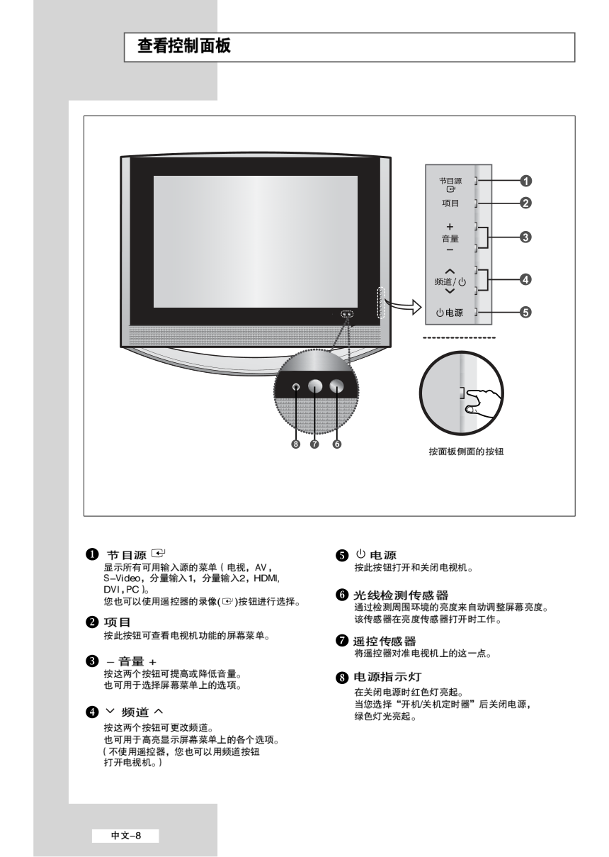 三星LS32A33W液晶彩电使用说明书-7