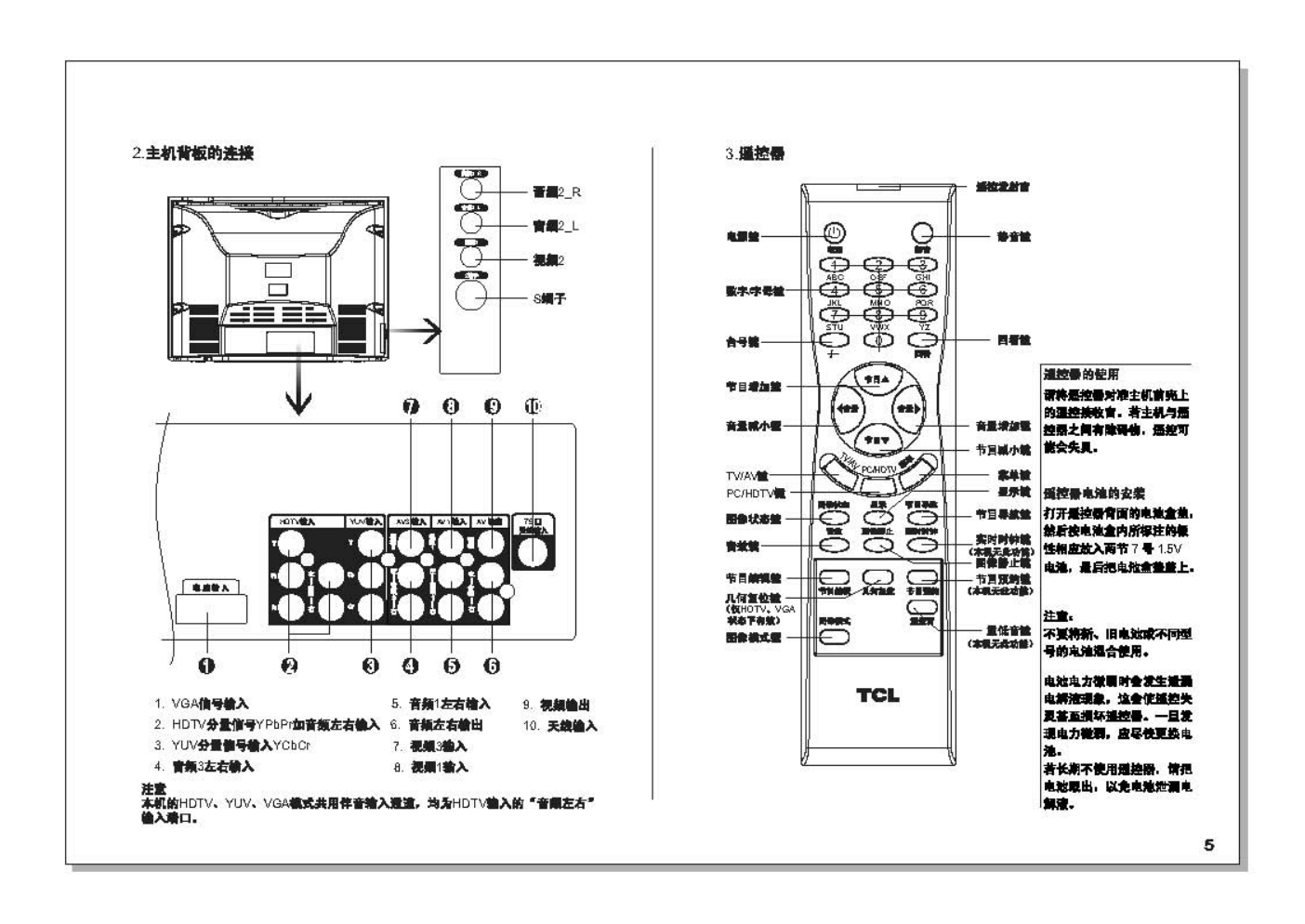 TCL王牌HID29B03H彩电使用说明书-5