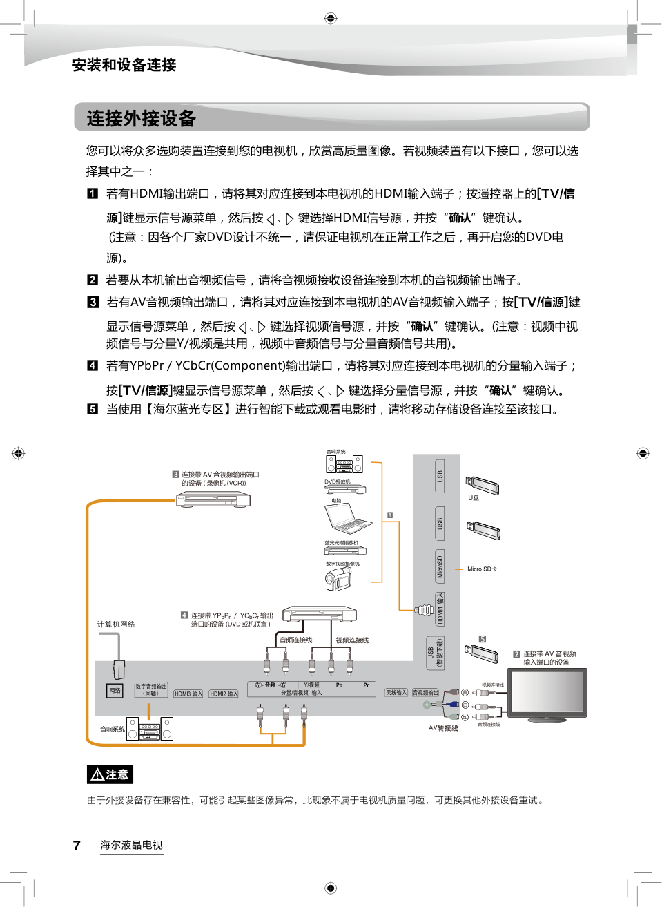 海尔LC55K31Y液晶彩电使用说明书-7 海尔LC55K31Y液晶彩电使用说明书-7