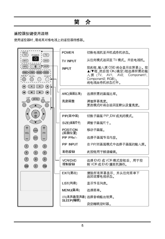LG 32LC2R液晶彩电使用说明书-6