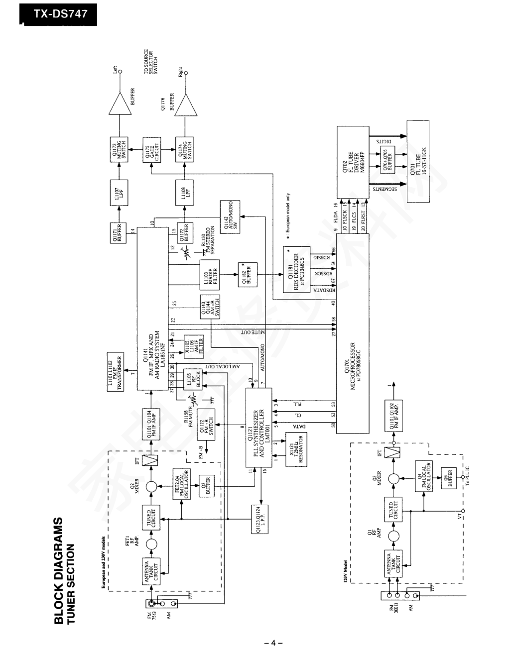 安桥TX-DS747功放图纸-3