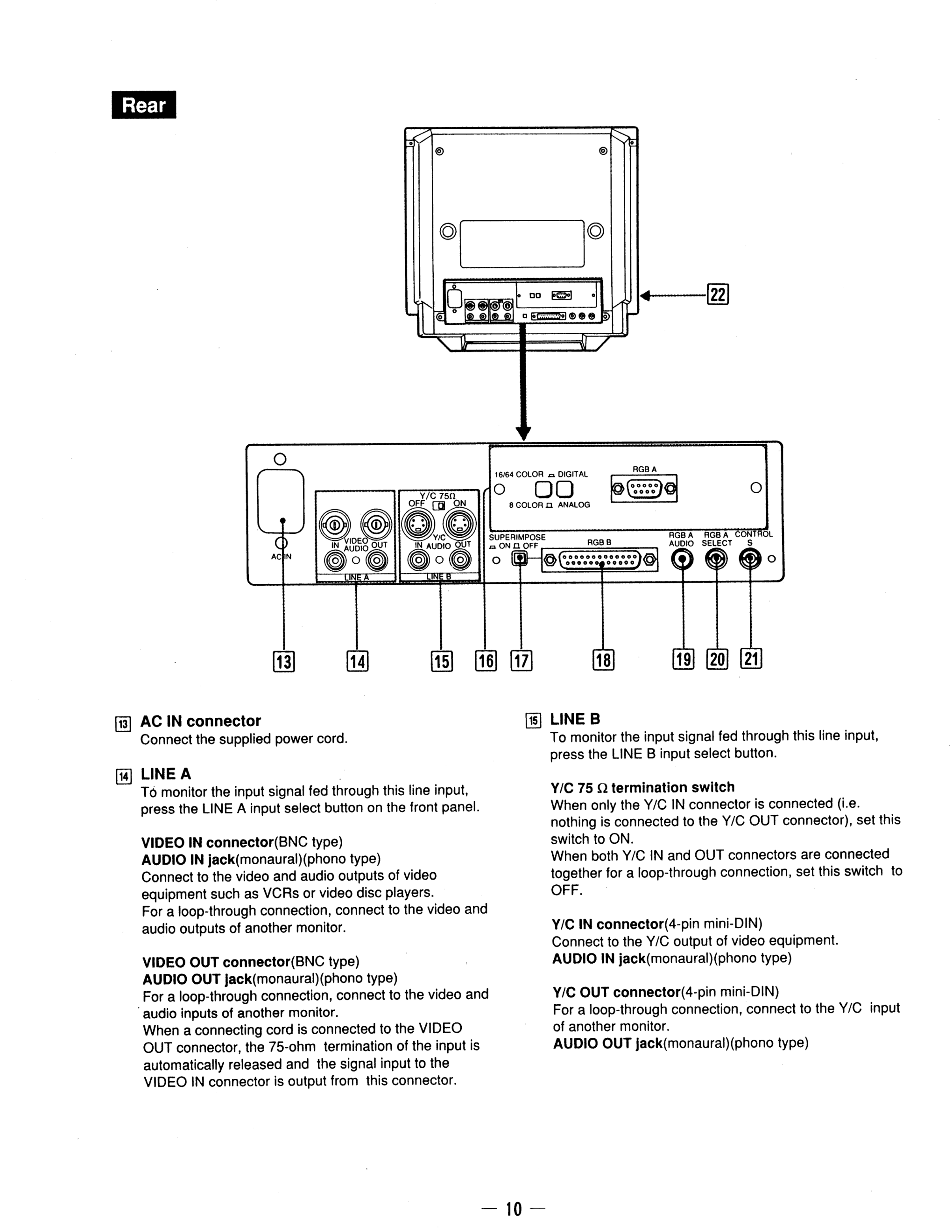 索尼GVM-1310液晶显示器维修手册和原理图-9