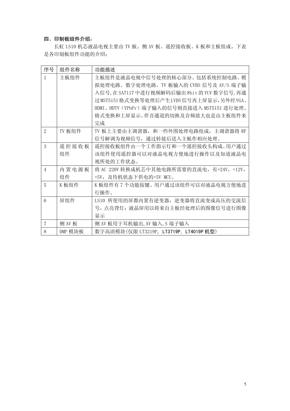 长虹LS10机芯维修培训手册-4 长虹LS10机芯维修培训手册-4